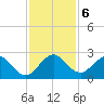 Bahia Mar Yacht Club tide chart for Friday, December 6, 2024