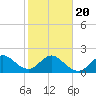 Bahia Mar Yacht Club tide chart for Monday, January 20, 2025
