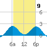 Bahia Mar Yacht Club tide chart for Sunday, February 9, 2025