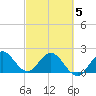 Bahia Mar Yacht Club tide chart for Wednesday, March 5, 2025