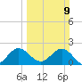 Bahia Mar Yacht Club tide chart for Sunday, March 9, 2025