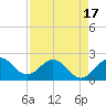 Bahia Mar Yacht Club tide chart for Thursday, April 17, 2025