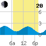 Bahia Mar Yacht Club tide chart for Sunday, April 20, 2025
