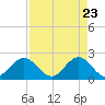 Bahia Mar Yacht Club tide chart for Wednesday, April 23, 2025