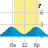 Bahia Mar Yacht Club tide chart for Monday, April 7, 2025