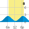 Bahia Mar Yacht Club tide chart for Tuesday, April 8, 2025