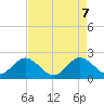 Bahia Mar Yacht Club tide chart for Wednesday, May 7, 2025