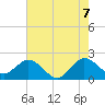 Bahia Mar Yacht Club tide chart for Saturday, June 7, 2025
