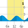 Bahia Mar Yacht Club tide chart for Tuesday, July 1, 2025