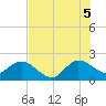 Bahia Mar Yacht Club tide chart for Saturday, July 5, 2025