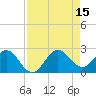 Bahia Mar Yacht Club tide chart for Friday, August 15, 2025