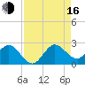 Bahia Mar Yacht Club tide chart for Saturday, August 16, 2025