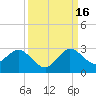 Bahia Mar Yacht Club tide chart for Tuesday, September 16, 2025