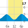 Bahia Mar Yacht Club tide chart for Wednesday, September 17, 2025