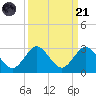 Bahia Mar Yacht Club tide chart for Sunday, September 21, 2025
