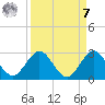 Bahia Mar Yacht Club tide chart for Sunday, September 7, 2025