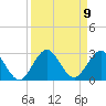Bahia Mar Yacht Club tide chart for Tuesday, September 9, 2025
