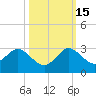 Bahia Mar Yacht Club tide chart for Wednesday, October 15, 2025