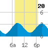 Bahia Mar Yacht Club tide chart for Monday, October 20, 2025