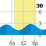 Bahia Mar Yacht Club tide chart for Thursday, October 30, 2025