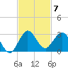 Bahia Mar Yacht Club tide chart for Friday, November 7, 2025