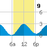 Bahia Mar Yacht Club tide chart for Tuesday, December 9, 2025