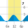 Bahia Mar Yacht Club tide chart for Wednesday, January 7, 2026