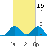 Bahia Mar Yacht Club tide chart for Sunday, February 15, 2026