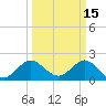 Bahia Mar Yacht Club tide chart for Sunday, March 15, 2026