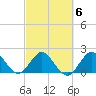 Bahia Mar Yacht Club tide chart for Friday, March 6, 2026