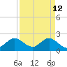 Bahia Mar Yacht Club tide chart for Sunday, April 12, 2026