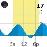 Bahia Mar Yacht Club tide chart for Friday, April 17, 2026