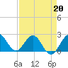 Bahia Mar Yacht Club tide chart for Monday, April 20, 2026