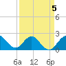 Bahia Mar Yacht Club tide chart for Sunday, April 5, 2026