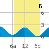 Bahia Mar Yacht Club tide chart for Monday, April 6, 2026