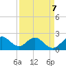 Bahia Mar Yacht Club tide chart for Tuesday, April 7, 2026