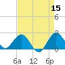 Bahia Mar Yacht Club tide chart for Friday, May 15, 2026