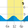Bahia Mar Yacht Club tide chart for Tuesday, May 5, 2026