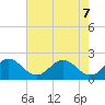 Bahia Mar Yacht Club tide chart for Sunday, June 7, 2026