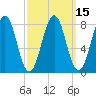 Isle of Springs tide chart for Monday, March 15, 2021