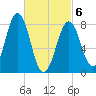 Isle of Springs tide chart for Saturday, March 6, 2021
