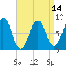 Isle of Springs tide chart for Wednesday, April 14, 2021