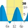 Isle of Springs tide chart for Friday, April 30, 2021