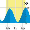 Isle of Springs tide chart for Saturday, May 22, 2021