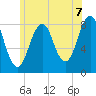 Isle of Springs tide chart for Wednesday, July 7, 2021