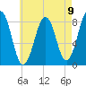 Isle of Springs tide chart for Monday, August 9, 2021