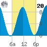 Isle of Springs tide chart for Monday, September 20, 2021