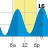 Isle of Springs tide chart for Saturday, October 16, 2021