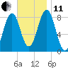Isle of Springs tide chart for Thursday, November 11, 2021
