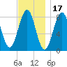 Isle of Springs tide chart for Wednesday, November 17, 2021